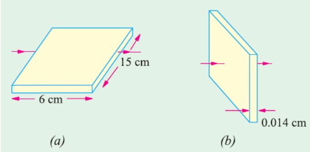 Units of Resistivity