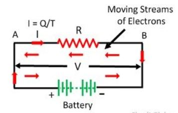 electrical energy