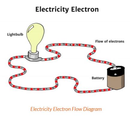 electrical energy