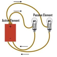 Active and passive elements