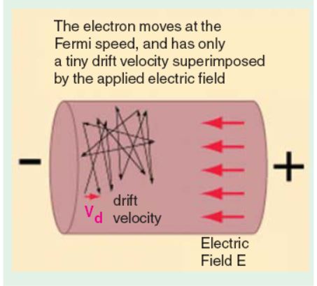 Electron Drift Velocity