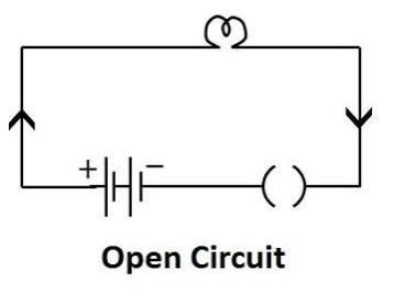open Circuit