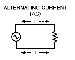 AC current