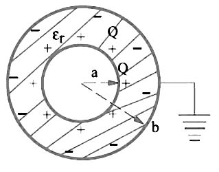 Spherical Capacitor connected outer plate with earth