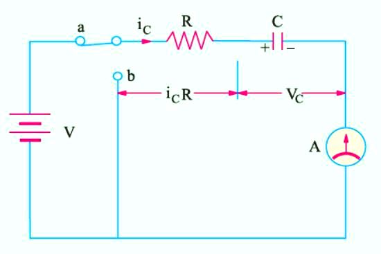 charging of capacitor