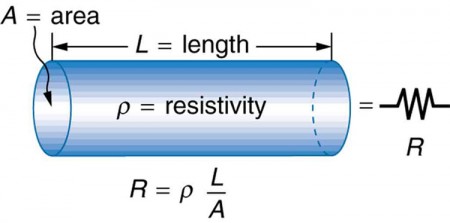 electrical properties resistivity