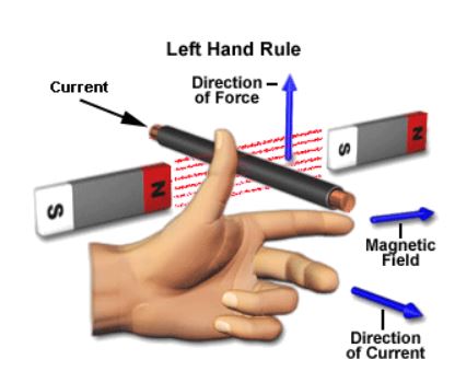 flemings left hand rule