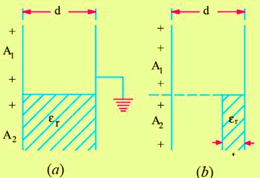 parallel plate capacitor