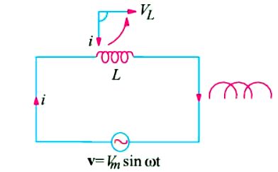AC Through Pure Inductance Alone