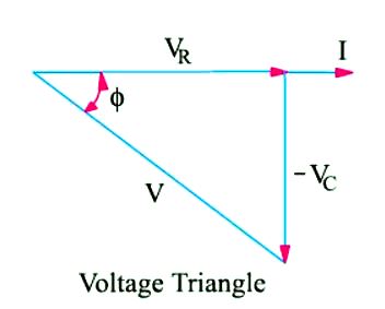 AC Through Resistance and Capacitance