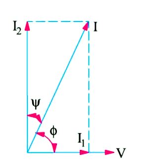 Dielectric Loss and Power Factor of a Capacitor