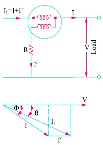 Dynamometer or Electrodynamic Type Wattmeter