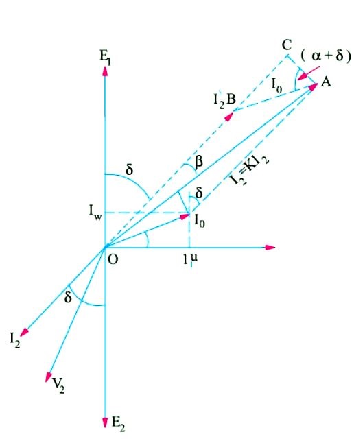 Ratio and Phase-angle Errors