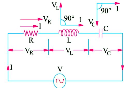 Resistance Inductance and Capacitance in Series