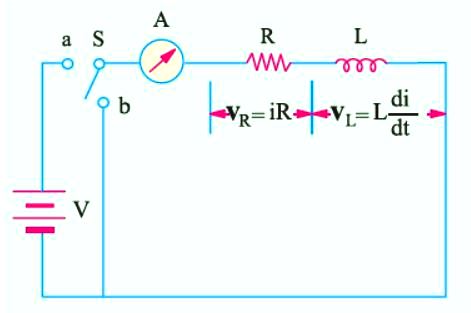 Rise of current in Inductive Circuit