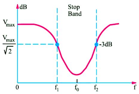 Series-and Parallel-Resonant Bandstop Filters-2