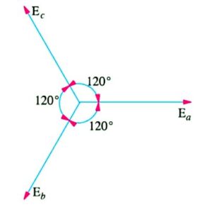 generation of phase voltage