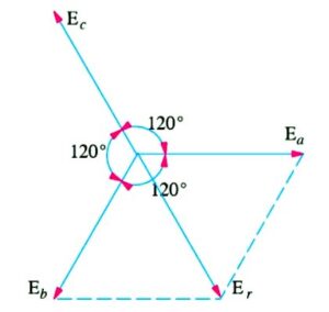 generation of phase voltage