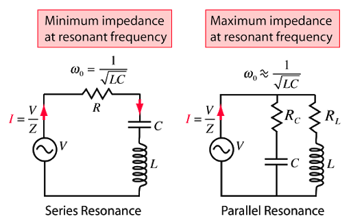 Q Factor of a Resonant Series Circuit