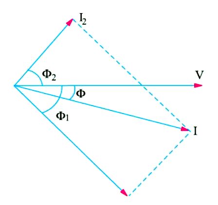 Solving Parallel Circuits Vector or Phasor Method