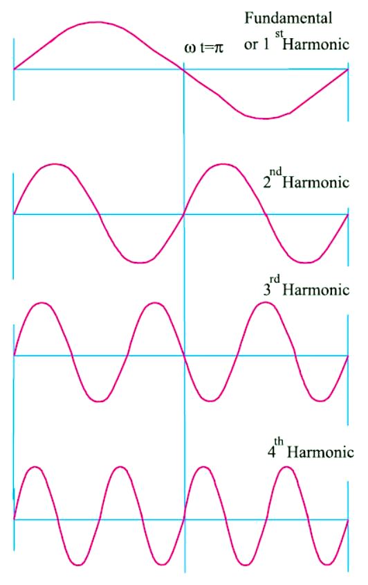 fundamental webform and harmonics-1