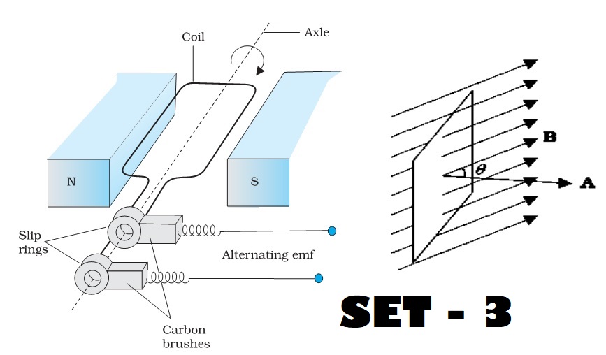 Electromagnetic Induction-3