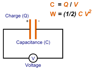 What is capacitance