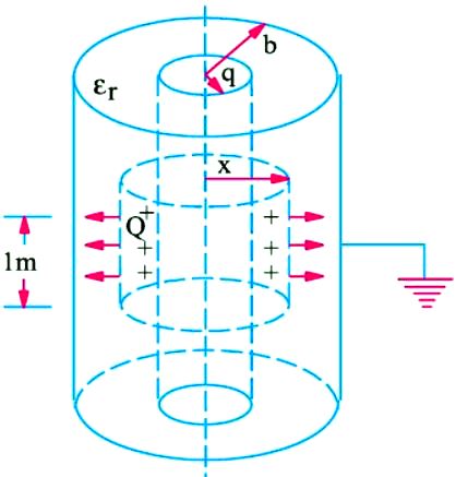 Cylindrical Capacitor Engineersworld