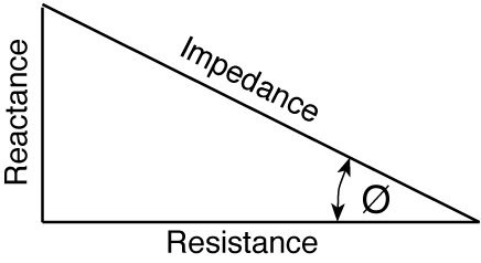 what is Electrical Impedance