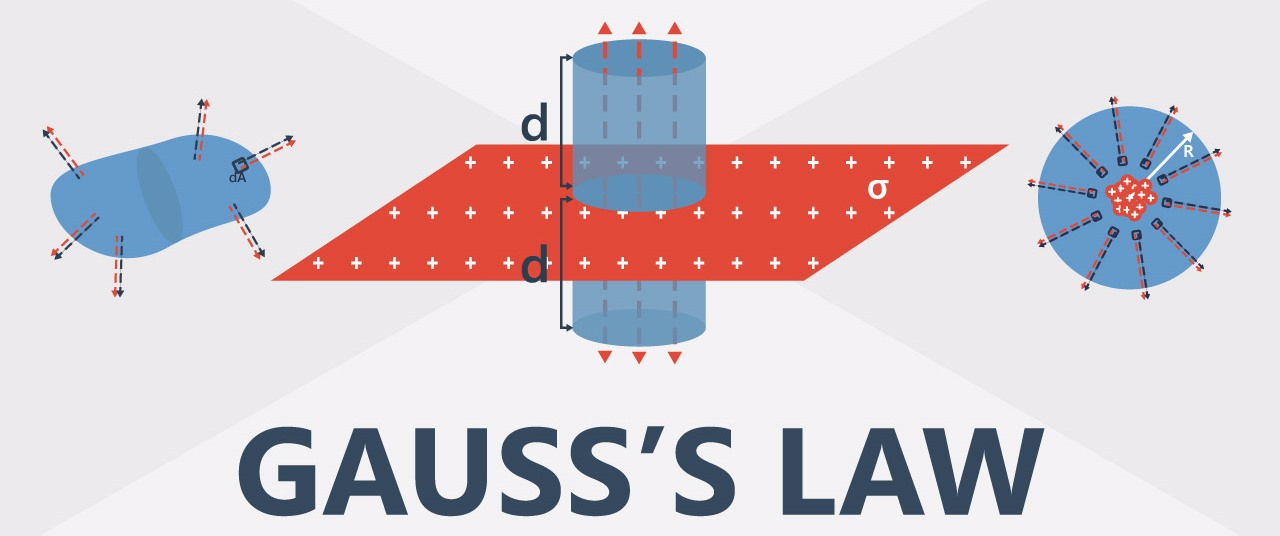 gauss law