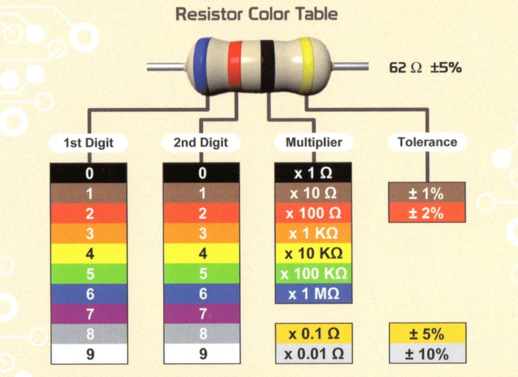 color code of resistor