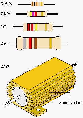 power of resistor