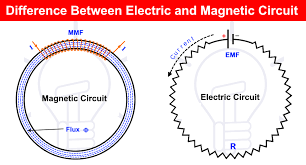 Comparison Between Magnetic and Electric Circuits