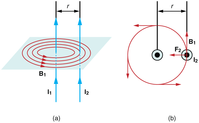 Force Between Two Parallel Conductors