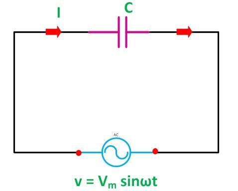 AC Through Pure Capacitance Alone