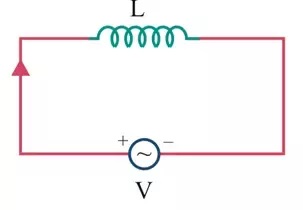 AC Through Pure Inductance Alone