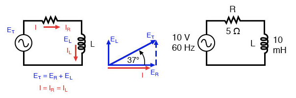 AC Through Resistance and Inductance