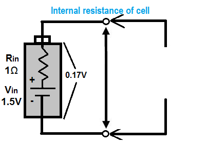 Internal resistance of Cell