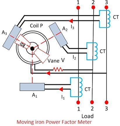 Moving iron Power Factor Meter