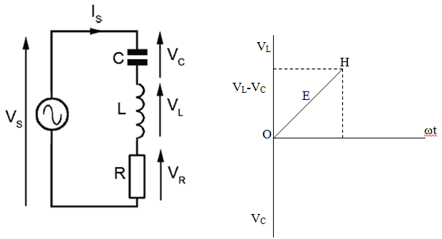 Resistance Inductance and Capacitance in Series