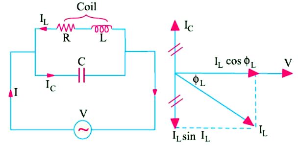 Resonance in Parallel Circuits