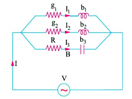 Solving Parallel Circuits Admittance Method