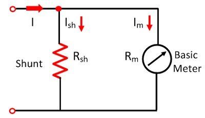 ammeter shunt