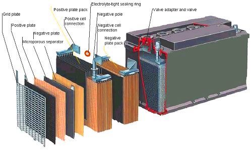 Plates of lead acid battery