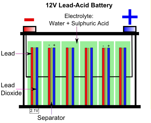 lead acid battery