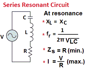 resonance in rlc circuits