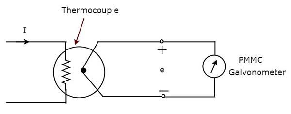 thermocouple ammeter