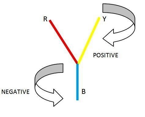 Phase sequence