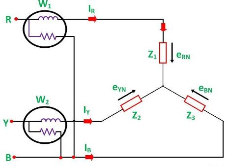 Power Measurement Two Wattmeter Method