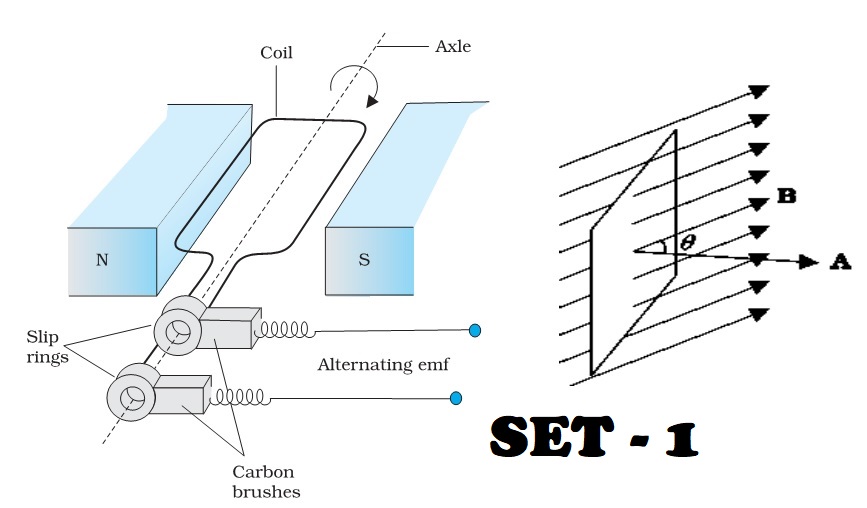 Electromagnetic Induction-1